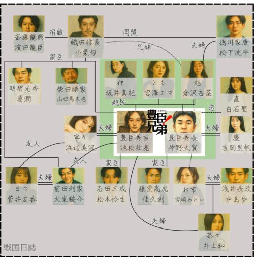 【大河ドラマ・豊臣兄弟!】キャスト一覧を紹介!主演は仲野太賀 相関図も | 戦国日誌