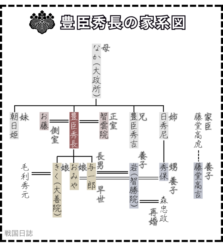 【大河ドラマ・豊臣兄弟!】主人公・豊臣秀長の子孫は?家系図は?豊臣家が現在にまで続いている可能性は? | 戦国日誌