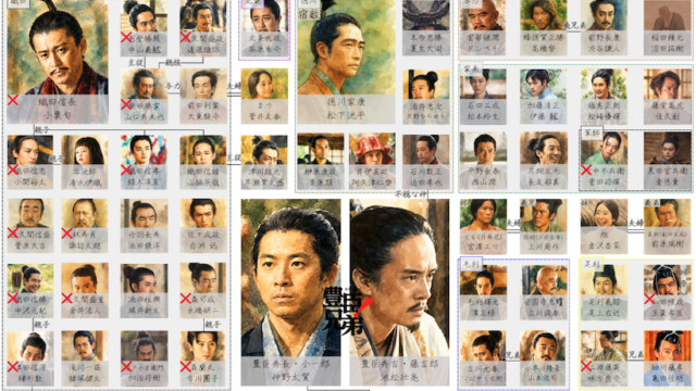 豊臣兄弟 相関図