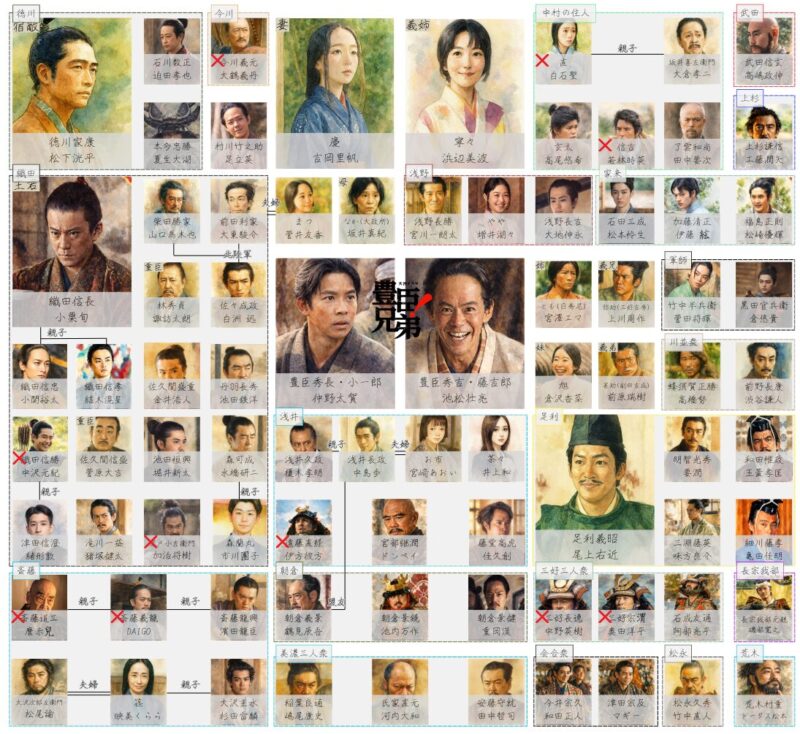 豊臣兄弟 キャスト一覧 相関図