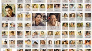 豊臣兄弟　キャスト相関図　一覧