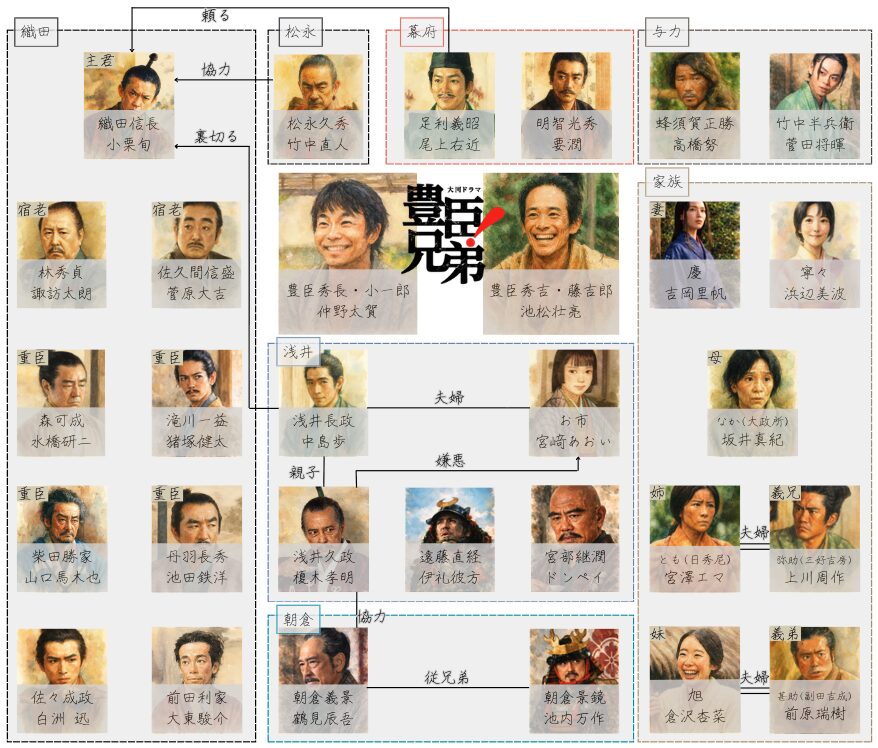 豊臣兄弟 キャスト相関図 第14話