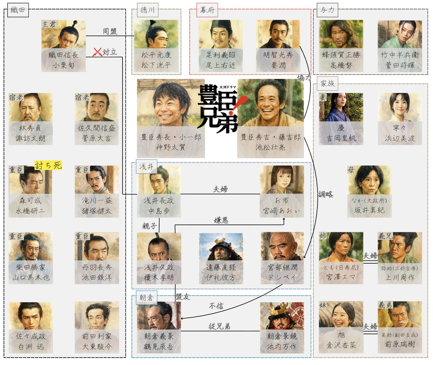 豊臣兄弟_第16話相関図